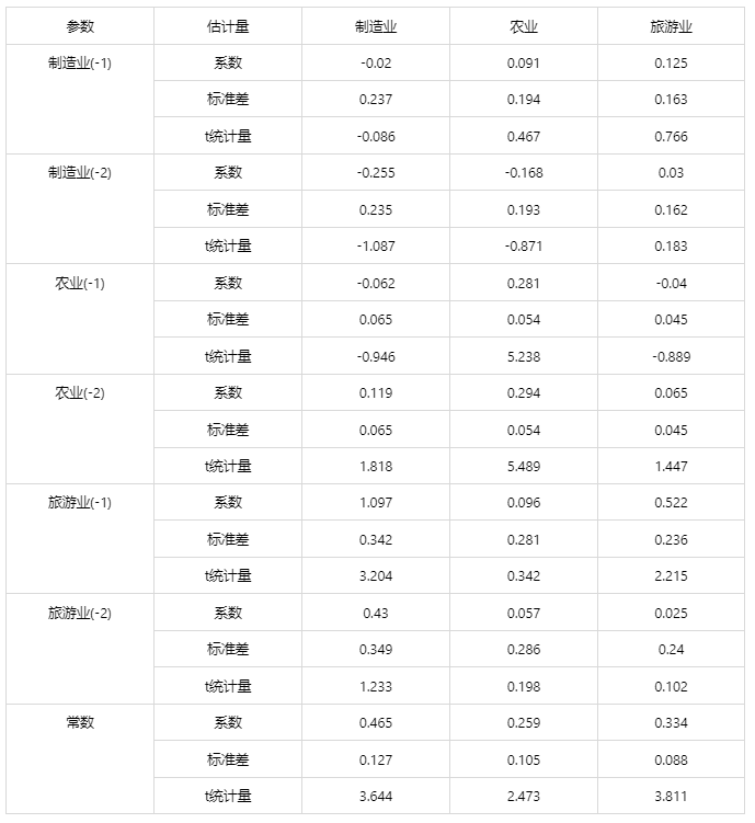 常用计量经济模型汇总/附案例教程