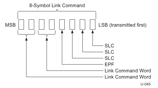 USB lcWord