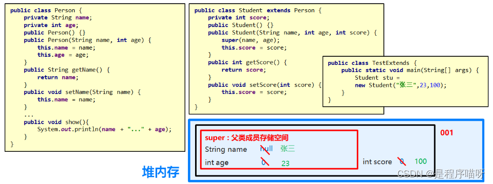 Java继承_java 继承和实现-CSDN博客