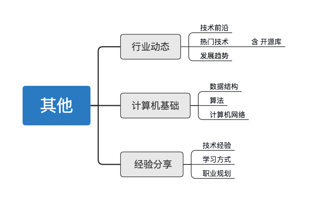示意图