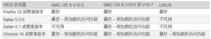 Exchange <wbr>2013部署系列之(一)系统要求