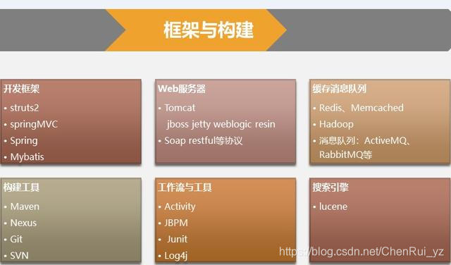 最全Java面试题目及答案