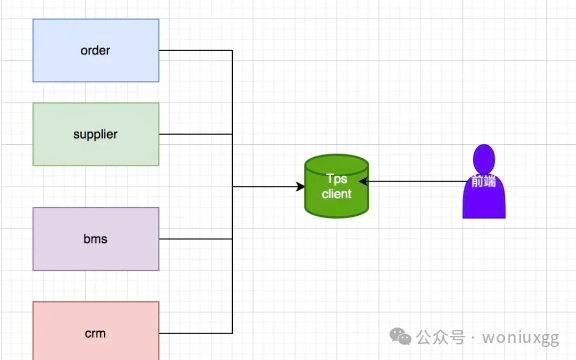优雅的实现接口统一调用!插图1 图片