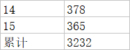 1475110-20181215175640857-605386743.png