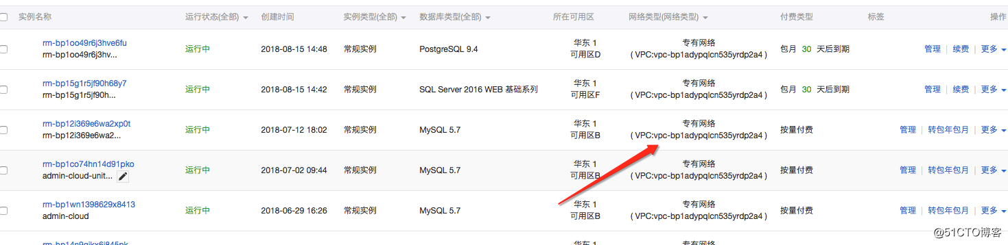 基于 DataLakeAnalytics 的数据湖实践