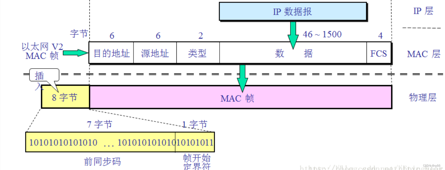 [外链图片转存失败,源站可能有防盗链机制,建议将图片保存下来直接上传(img-DBnLO20t-1658146644151)(C:\Users\wyy0828\AppData\Roaming\Typora\typora-user-images\image-20220718190853763.png)]