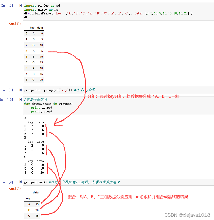 对df的key进行用groupby()进行分组