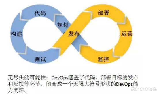 DevOps与CICD：自动化与协同的软件交付流程-CSDN博客
