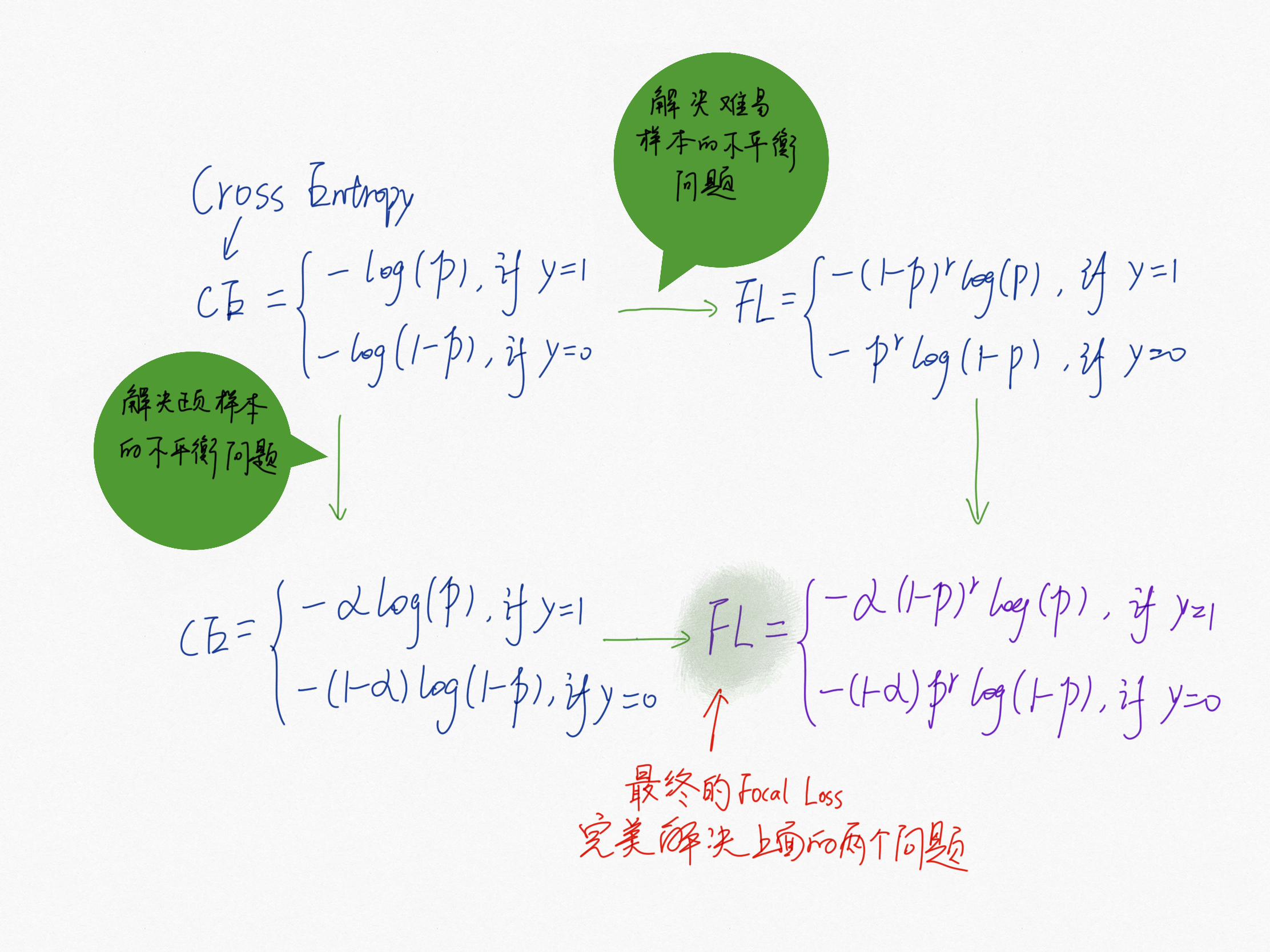1705340-20190928113235272-2062920569.png