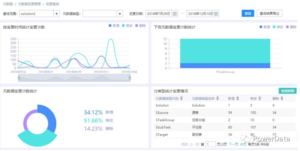 【实战讲解】元数据管理落地实施_业务元数据 技术元数据 操作元数据-CSDN博客