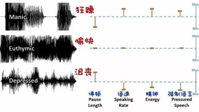 可以听懂健康状况的情绪智能，如何完成患者的护理工作？