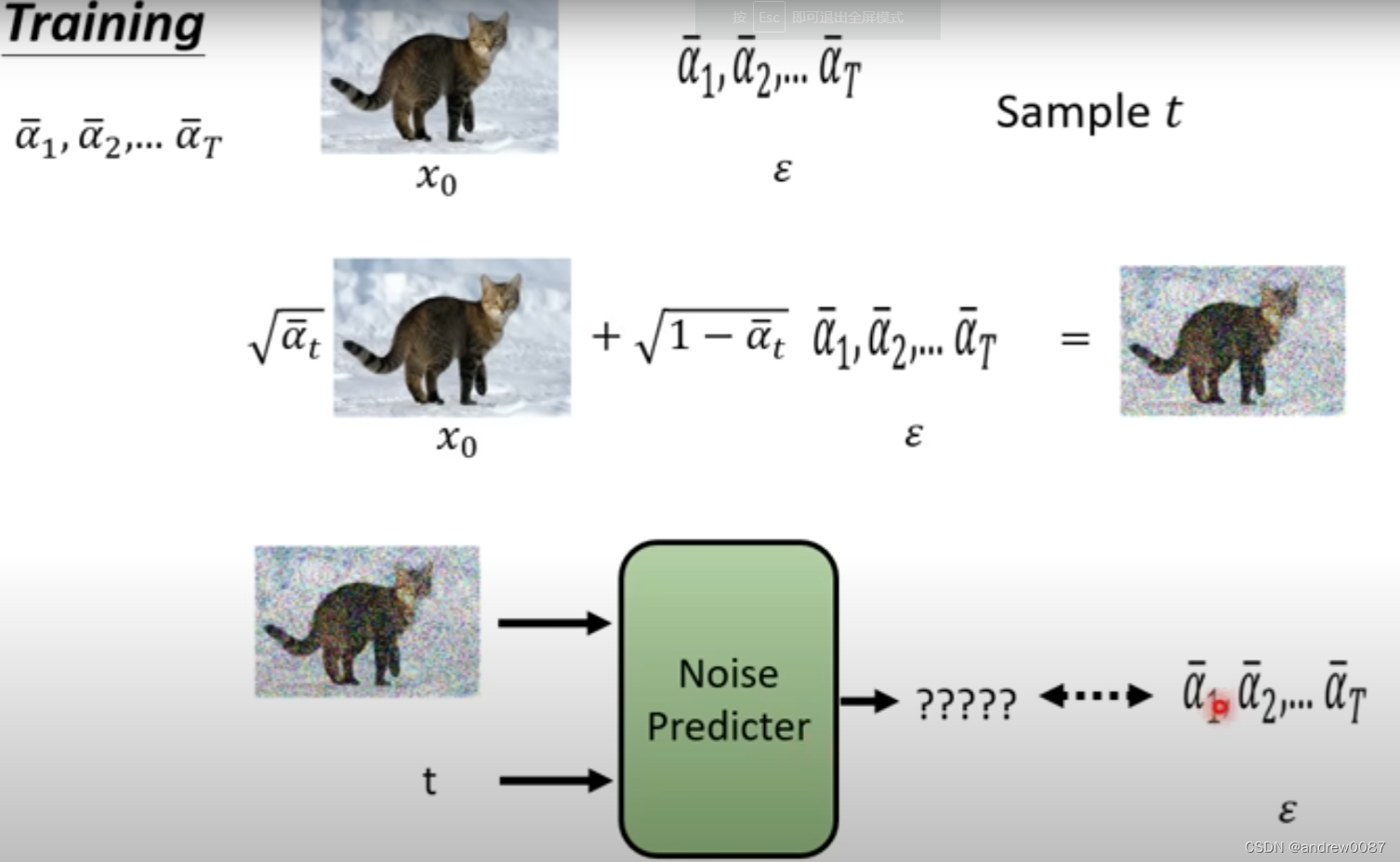 Diffusion Model 原理剖析_vae模型 diffusion-CSDN博客
