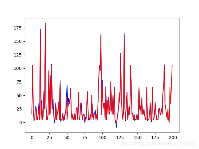 高德地图实时路况数据-拥堵持续时长预测_python_象屿骑象人-DAMO开发者矩阵