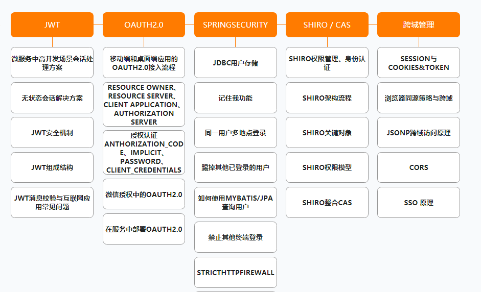 阿里公开内部P7架构师(Java)成长路线图,满满的干货