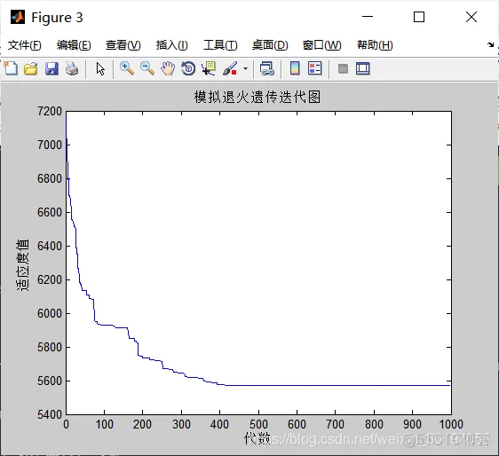 【VRP问题】基于模拟退火改进遗传算法求解带时间窗含充电站的车辆路径规划问题EVRPTW_模拟退火算法_11