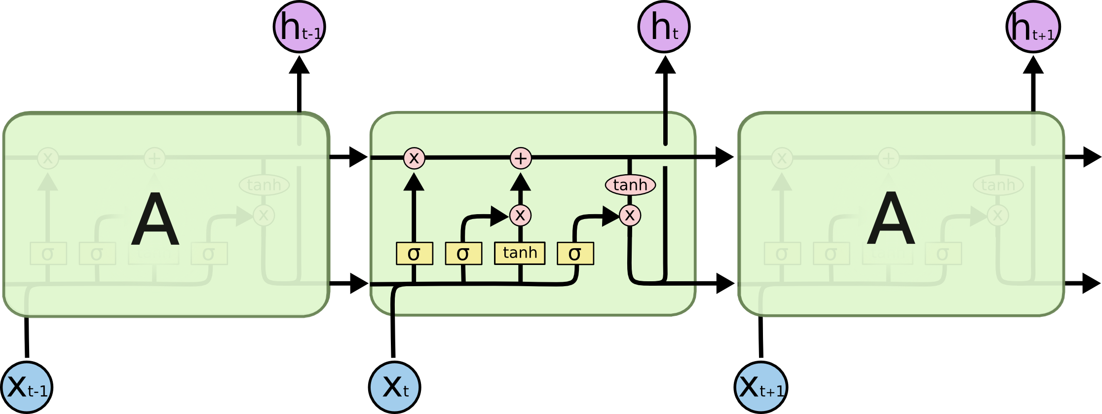 LSTM.png