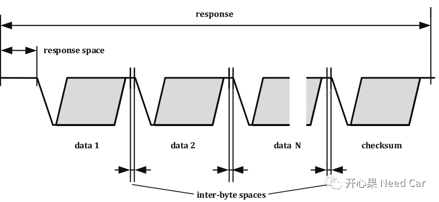 LIN基础：从LIN Frame开始_lin header-CSDN博客