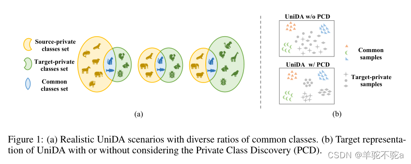 【最优传输论文二十三】2022 Unified Optimal Transport Framework for Universal ...