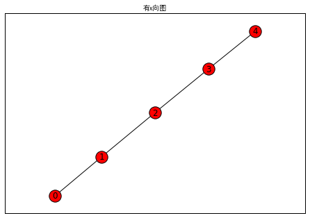 A*算法