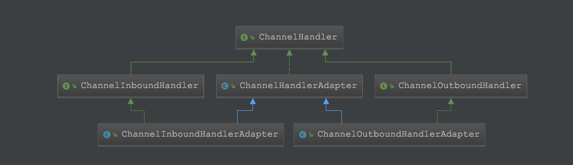 netty handler