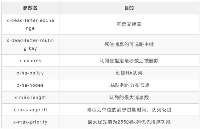 全网最全RabbitMQ总结，别再说你不会RabbitMQ