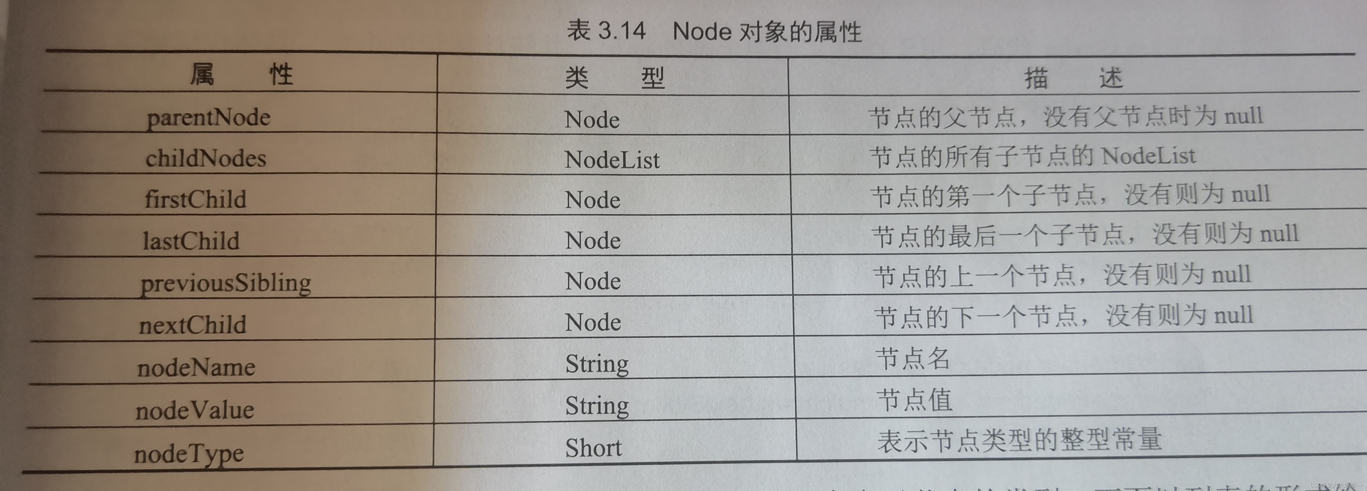 第三章:JavaScript 脚本语言(二)_window.onload = function () { window.setinterval ...