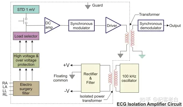心电监护怎么测呼吸心电信号采集原理及电路设计_https://www.jmylbn.com_新闻资讯_第26张