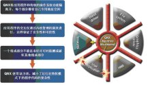 QNX