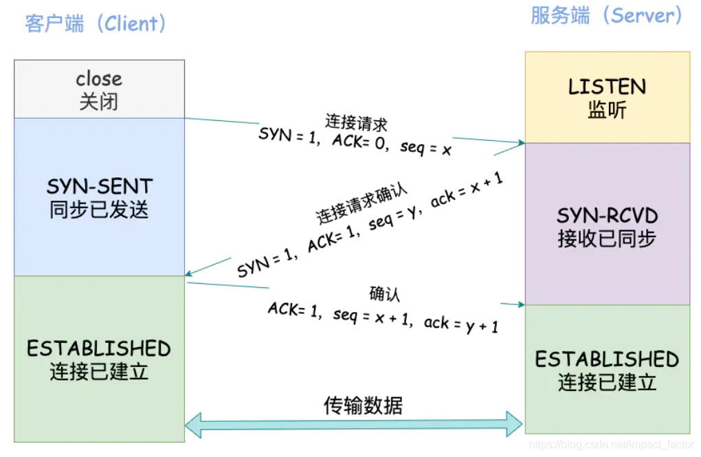 图片来自网络,侵权请告知,会及时删除