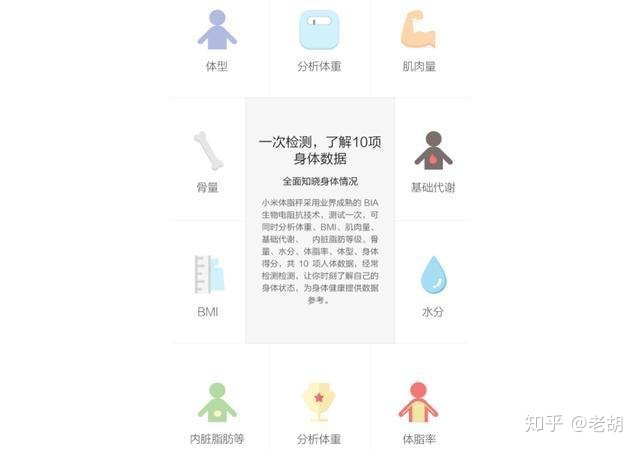 人体成分仪怎么消毒手机安卓rta频谱分析仪_小米体脂称和云康宝智能人体成分分析仪哪款更值得入手？..._https://www.jmylbn.com_新闻资讯_第16张