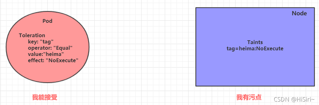 [外链图片转存失败,源站可能有防盗链机制,建议将图片保存下来直接上传(img-Y8xGILJq-1637911577136)(Kubenetes.assets/image-20200514095913741.png)]