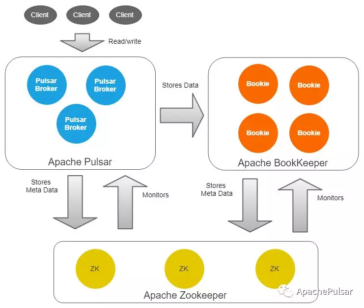 让失眠架构师带你深入浅出，理解ApachePulsar工作原理，他不爽吗