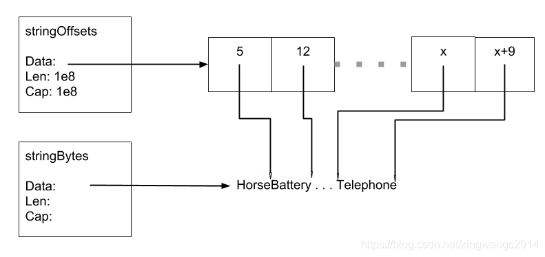 String header optimize