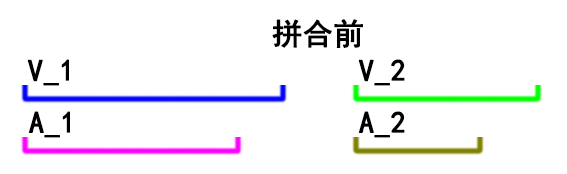 非等长拼合前