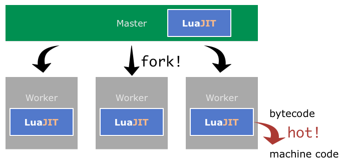 LuaJIT