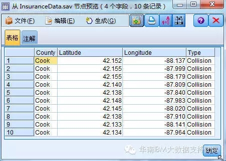 SPSS Modeler空间数据分析