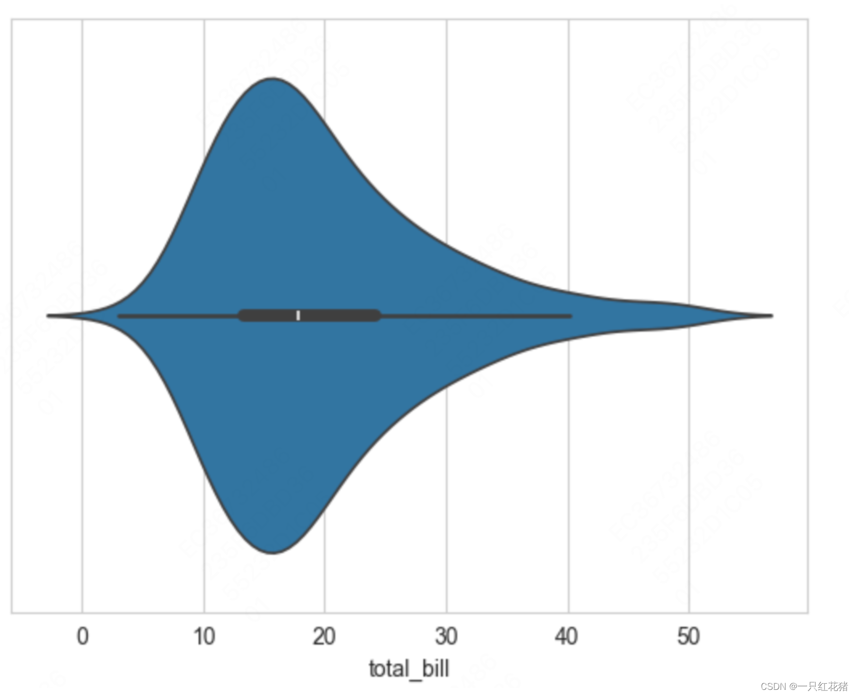 【Python画图-驯化seaborn】一文搞懂seaborn中的小提琴图实践、技巧、原理_seaborn violinplot-CSDN博客