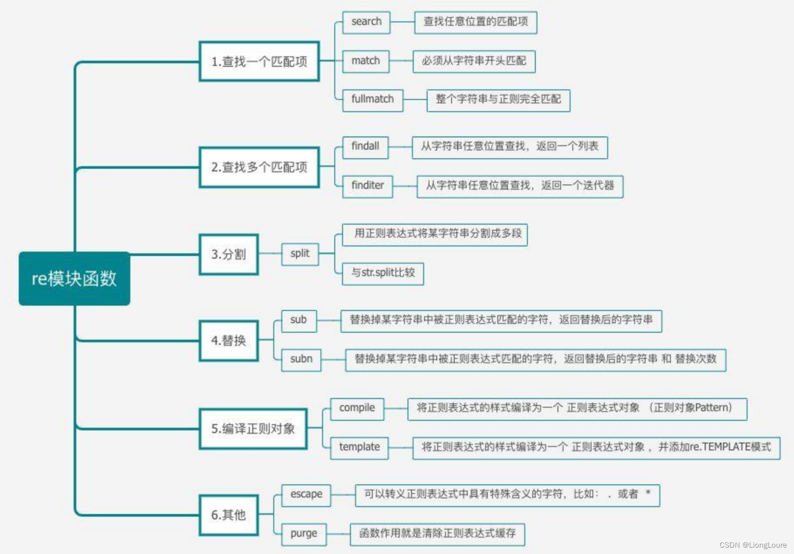 深度学习]Part1 Python学习基础Ch18~Ch22——【DeepBlue学习笔记】-CSDN博客