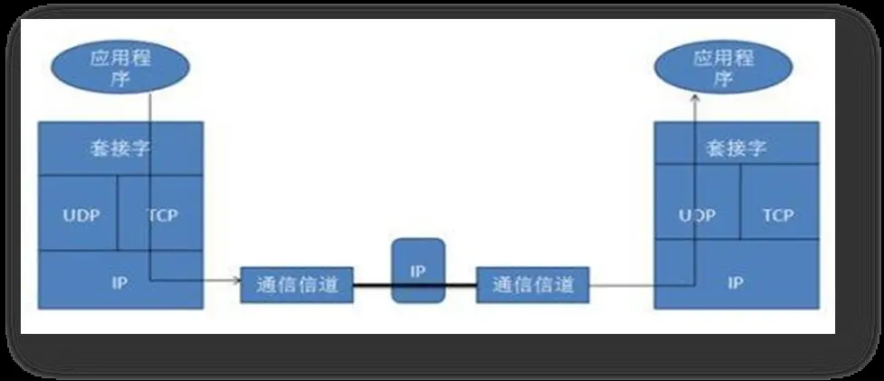 图1-4