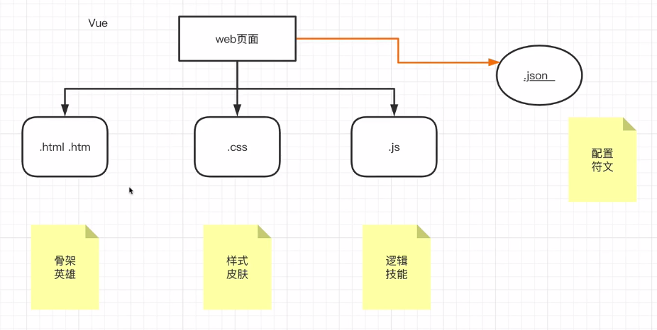 image-20210823194921750 https://i-blog.csdnimg.cn/blog_migrate/0dd2f11d3c9f2e349a948377d8b10563.png