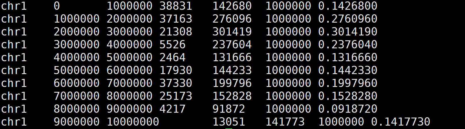 Sample.depth.txt