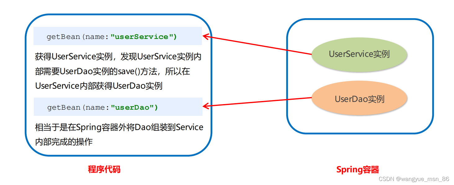 [外链图片转存失败,源站可能有防盗链机制,建议将图片保存下来直接上传(img-vRDmfZG0-1648601505063)(C:\Users\86181\AppData\Roaming\Typora\typora-user-images\image-20220327213819378.png)]