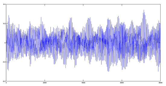 用 Octave 对音频文件进行基本数学的信号处理用 Octave 对音频文件进行基本数学的信号处理 用 Octave 对音频文件进行基本数学的信号处理用 Octave 对音频文件进行基本数学的信号处理