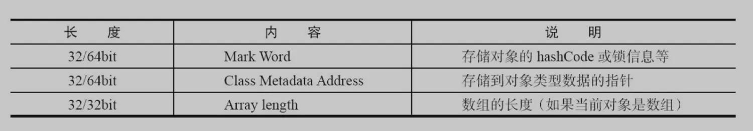 Java对象头长度
