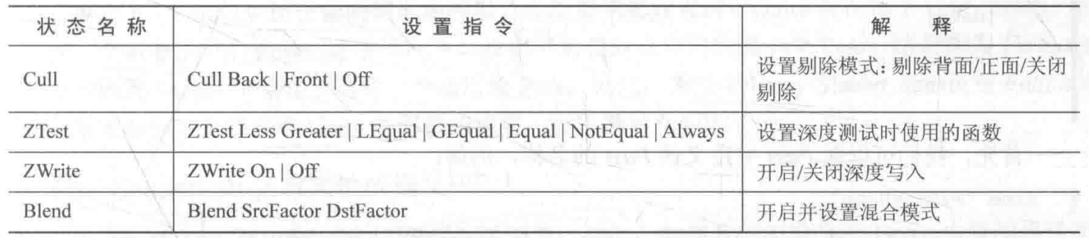 常见渲染状态设置