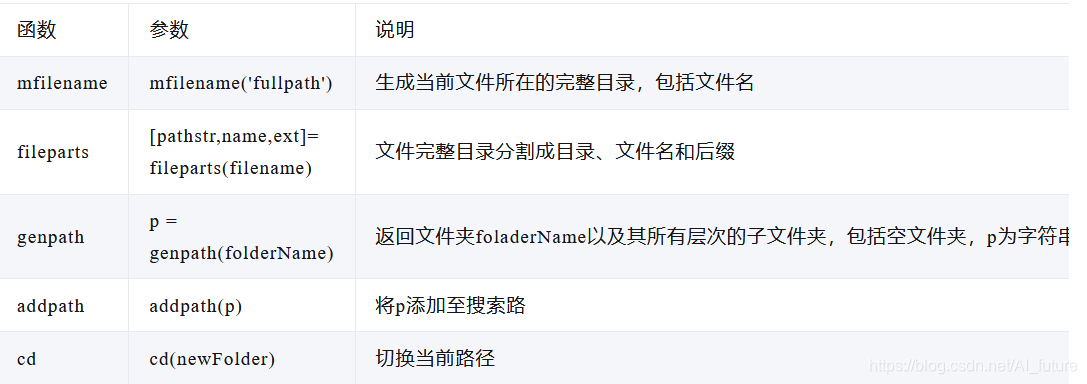介绍