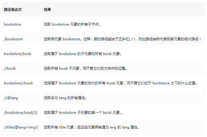 【Web自动化】Selenium使用及自动化环境搭建_selenium webdriver