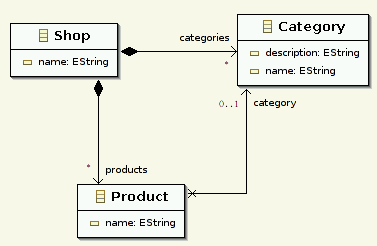 stargen-shop-ecore.png