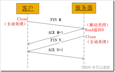 Linux网络编程(一)——Socket网络编程基础_linux socket struct addrinfo-CSDN博客