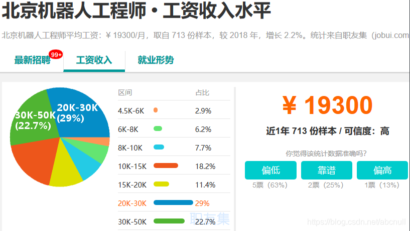 [外链图片转存失败,源站可能有防盗链机制,建议将图片保存下来直接上传(img-p3Hkzs2Y-1574057750271)(C:\Users\石磊\AppData\Roaming\Typora\typora-user-images\1574055512488.png)]